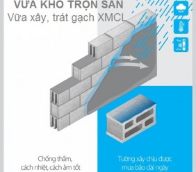 Vữa trát tường gạch XMCL M75, M100